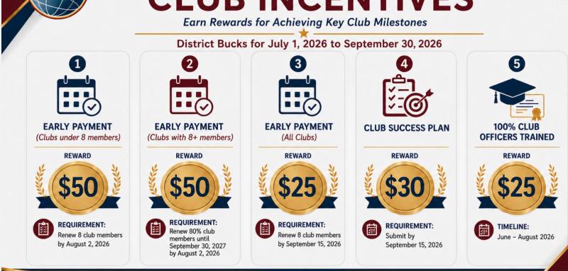 District Bucks